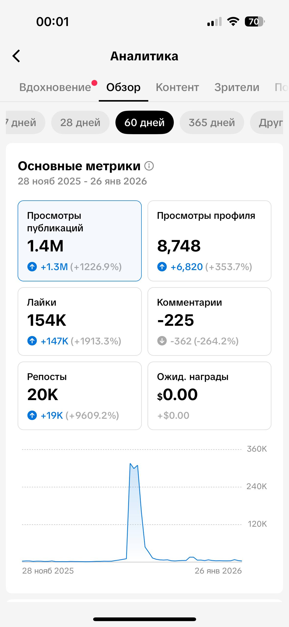 Статистика ТикТок